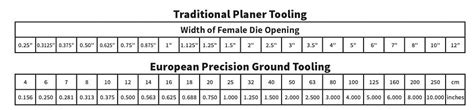 best sheet metal for bending|6061 t6 aluminum bending chart.